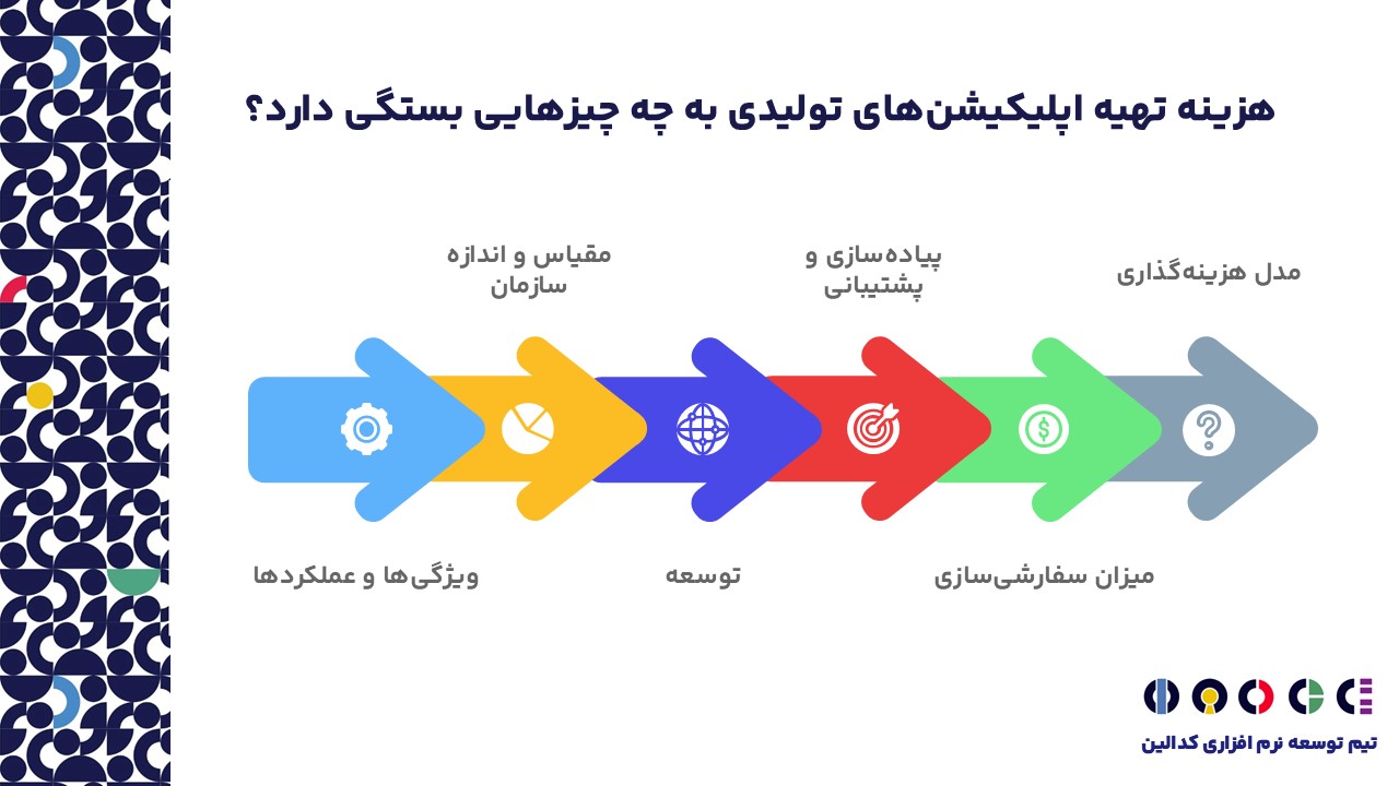 هزینه تهیه اپلیکیشن‌های تولیدی به چه چیزهایی بستگی دارد؟